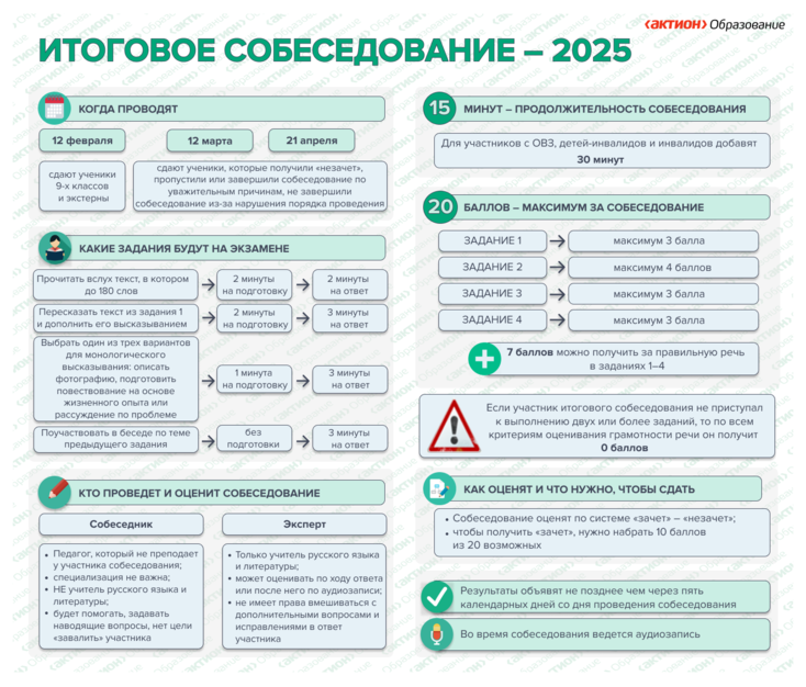 Итоговое собеседование-2025.