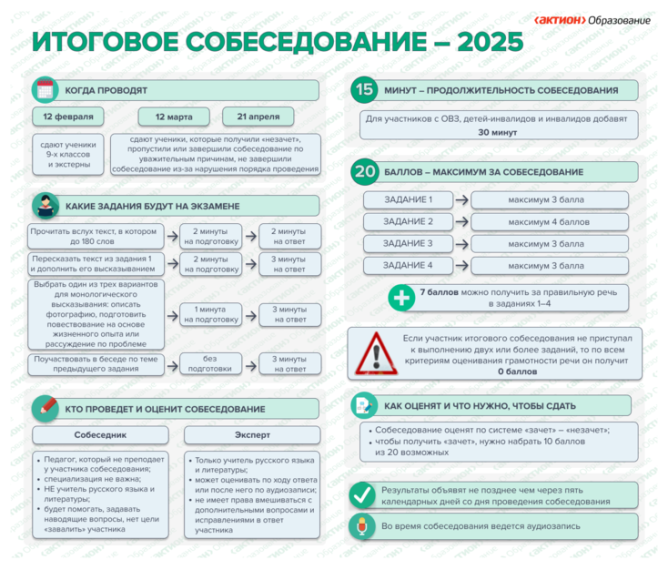 Итоговое собеседование-2025.