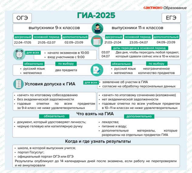 ГИА-9.2025г..